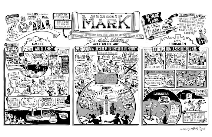 [Summary of Mark's gospel in comic form]