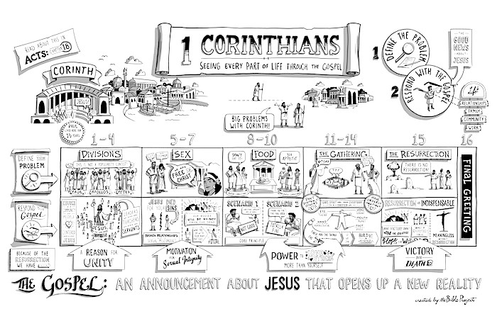[Summary of 2 Corinthians in comic form']
