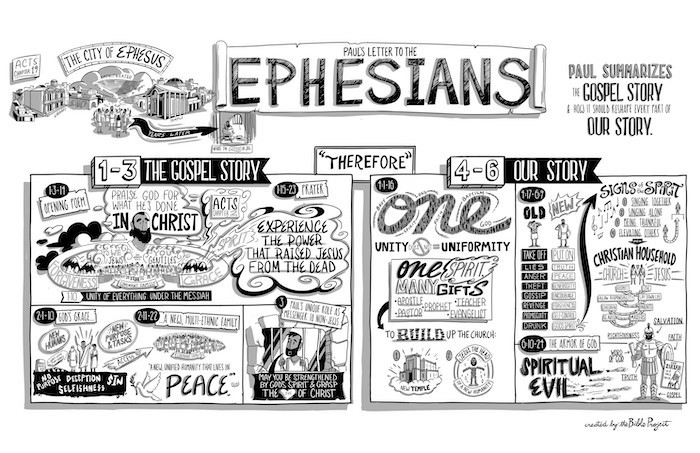 [Summary of 2 Corinthians in comic form']