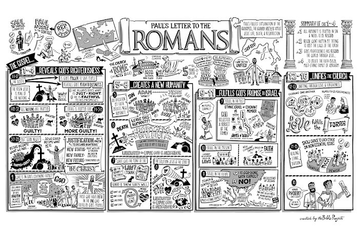 [Summary of Romans in comic form']